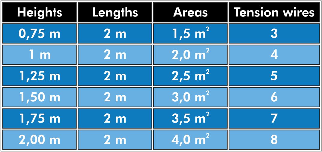table heights of heather fences D15